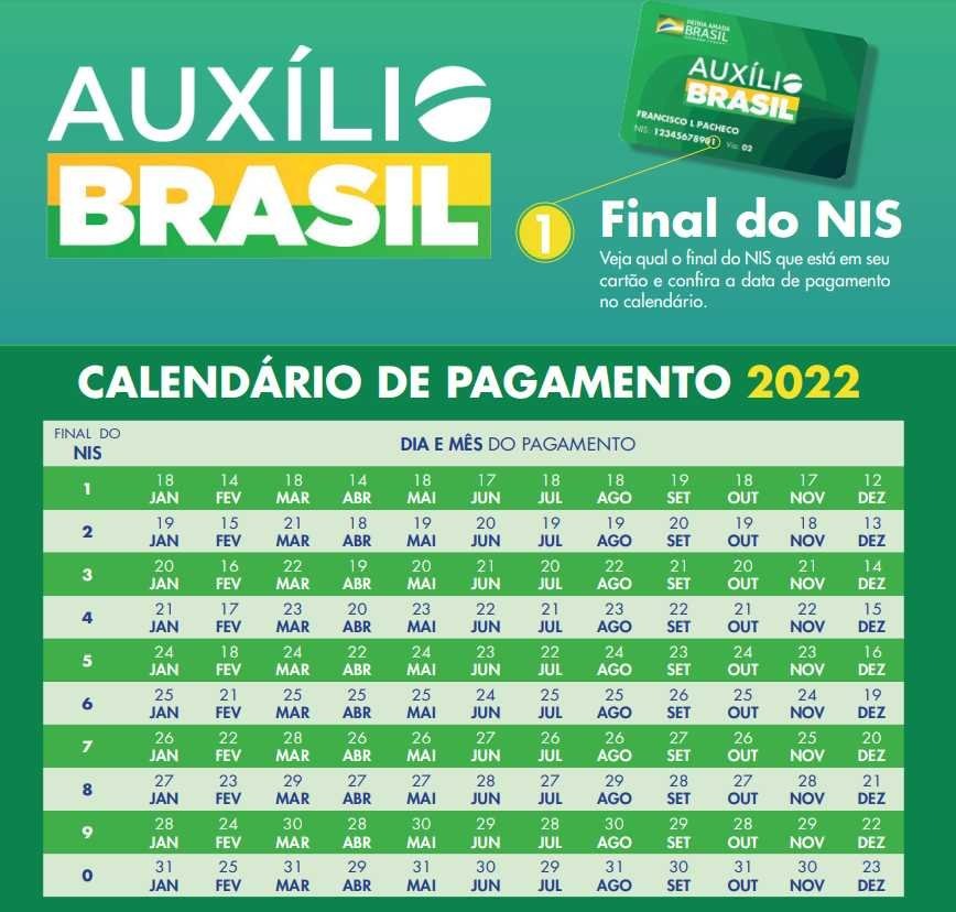 Calendário do vale-gás será o mesmo do Auxílio Brasil