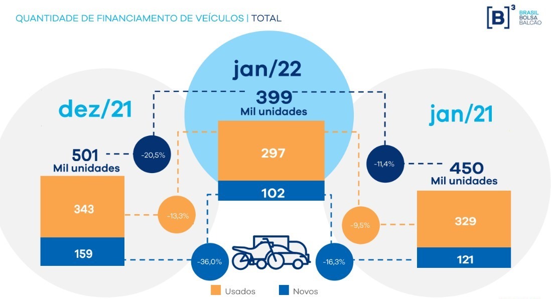 Financiamento de veiculos.jan.jpg