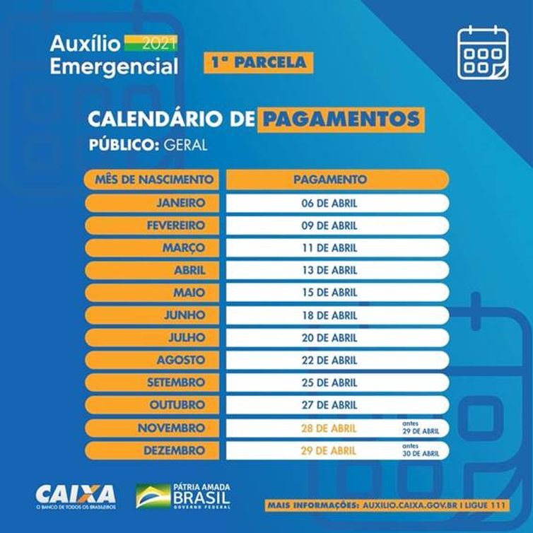 Calendário de pagamentos antecipados da primeira parcela do auxílio emergencial.