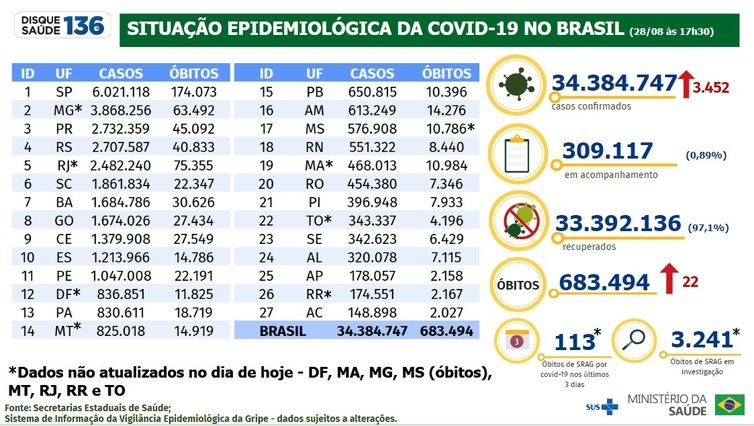 Covid-19