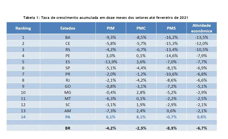 Gráfico Firjan