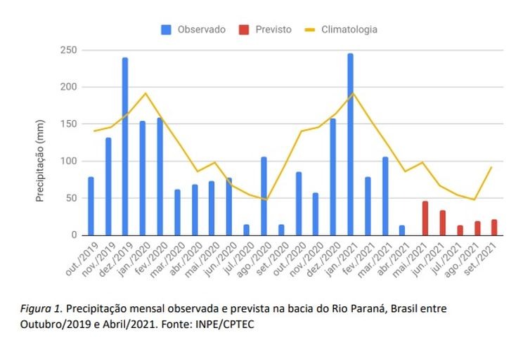 Governo emite alerta de emergência hídrica em cinco estados.