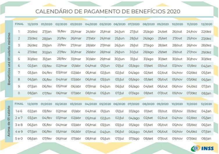 Calendário de pagamento de 2020 do INSS está disponível para consulta 