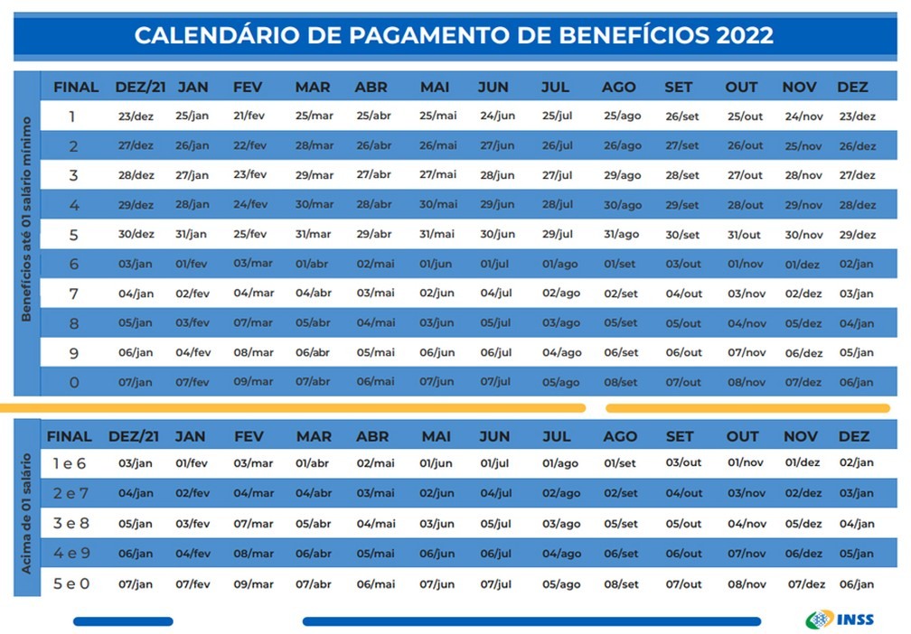 calendário de pagamento de benefícios em 2022  Foto: Divulgação