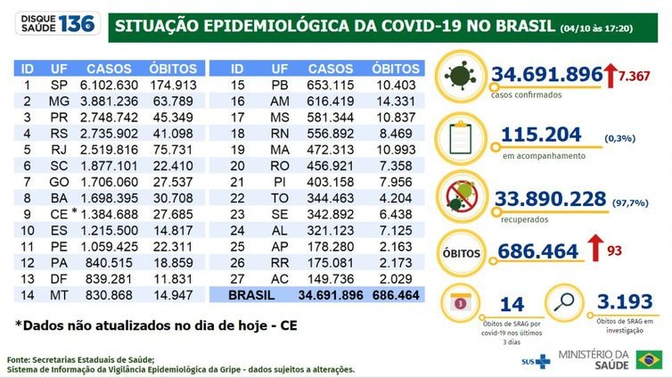 Boletim epidemiolÃ³gico da covid-19