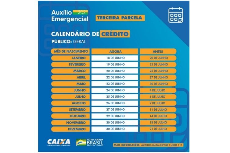 Tabela auxilio emergencial caixa