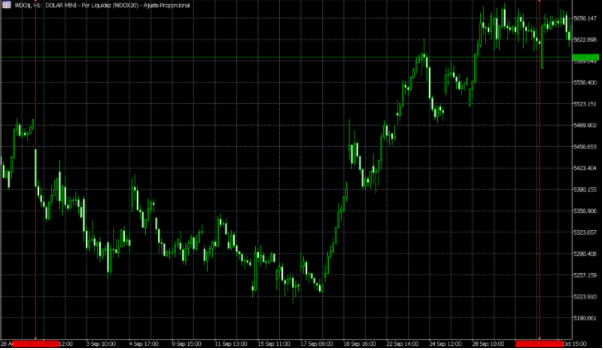 mini dolar setembro 2020