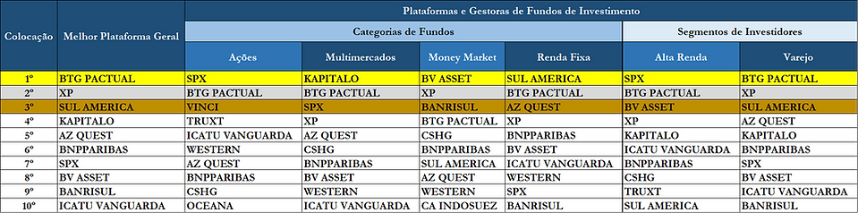 MBPI2022plataformas.png