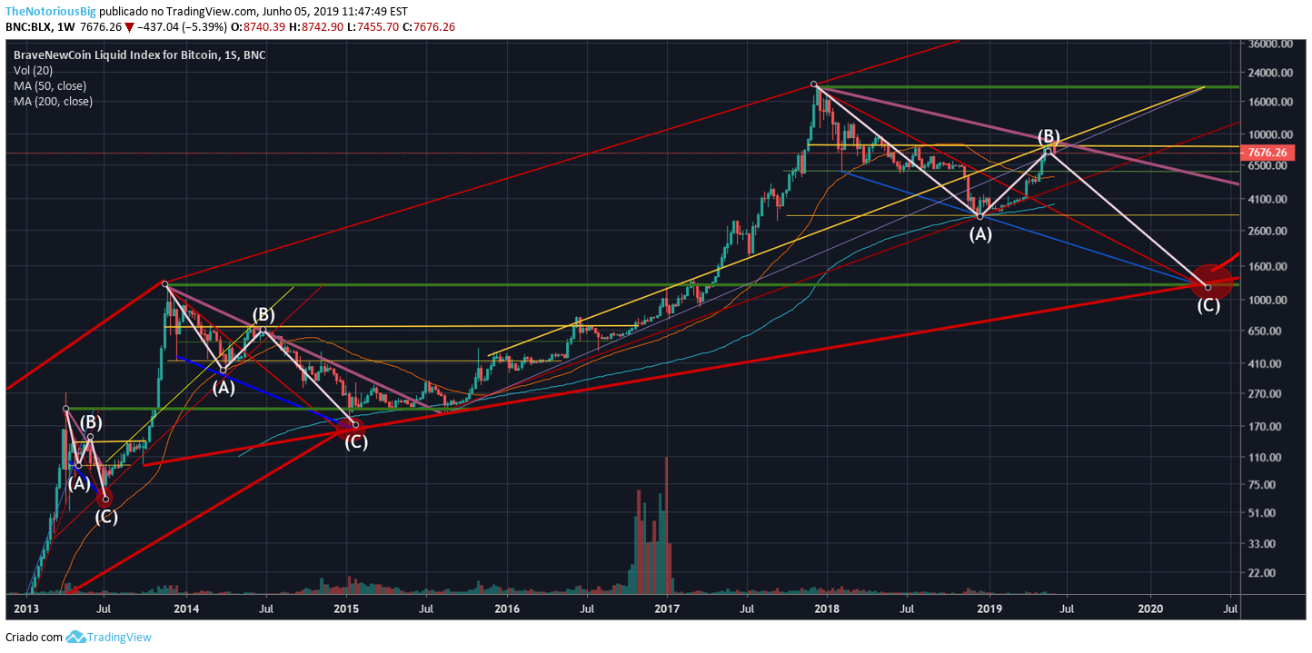 NG-BTC