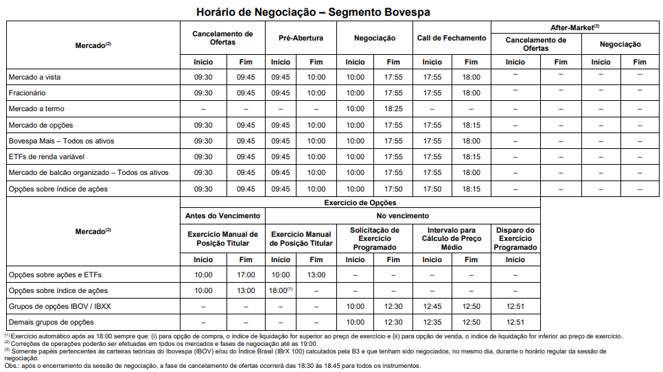 horário B3