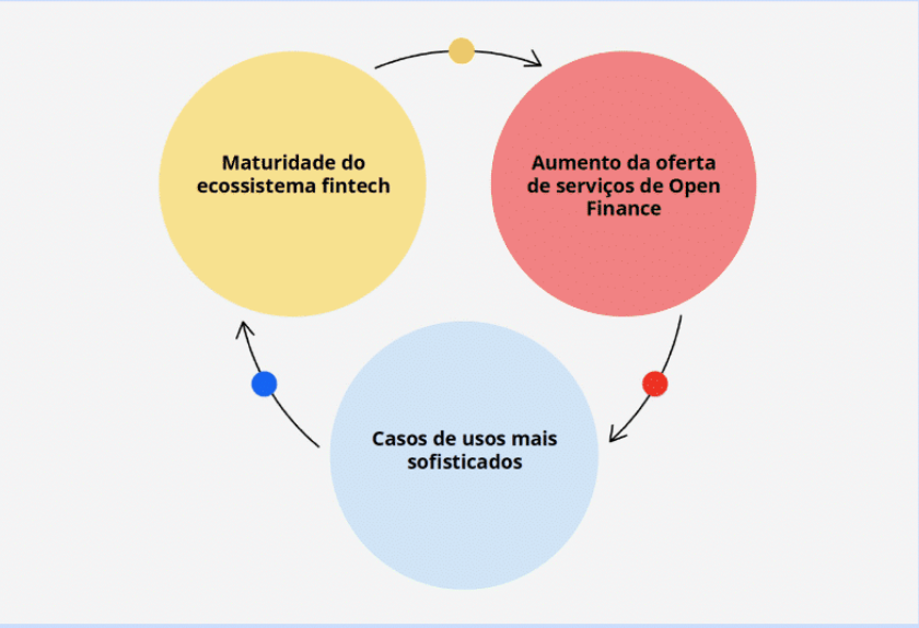 ciclo fintech (1)