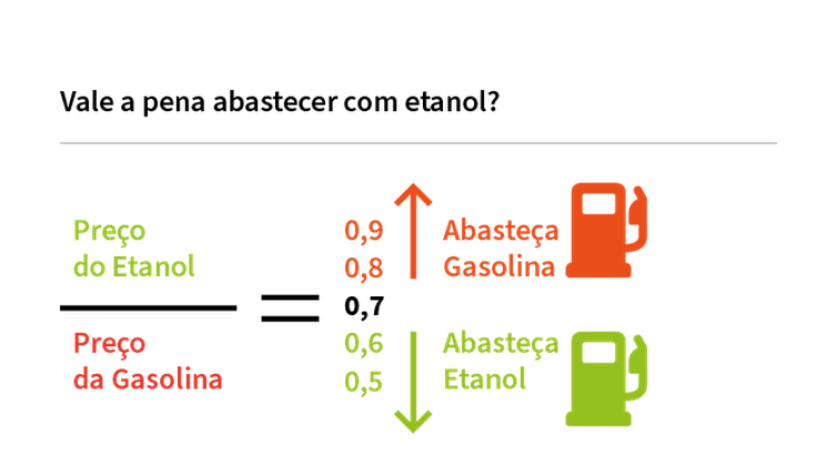 etanolxgasolina