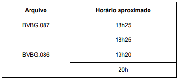 horário de negociação B3